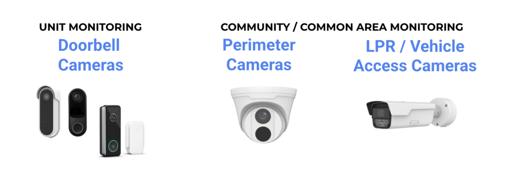 cameras for unit monitoring including doorbell cameras, and community/common area monitoring including perimeter cameras and LPR vehicle access cameras